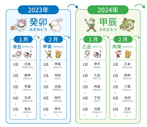 干支換算|通日・曜日・干支